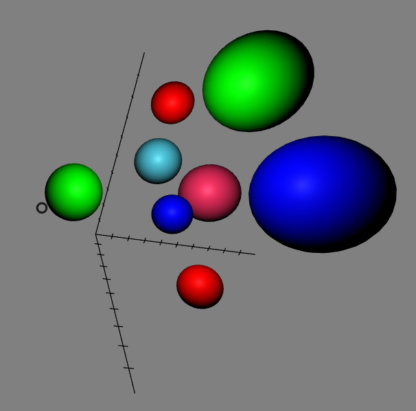 Simple scatterplot